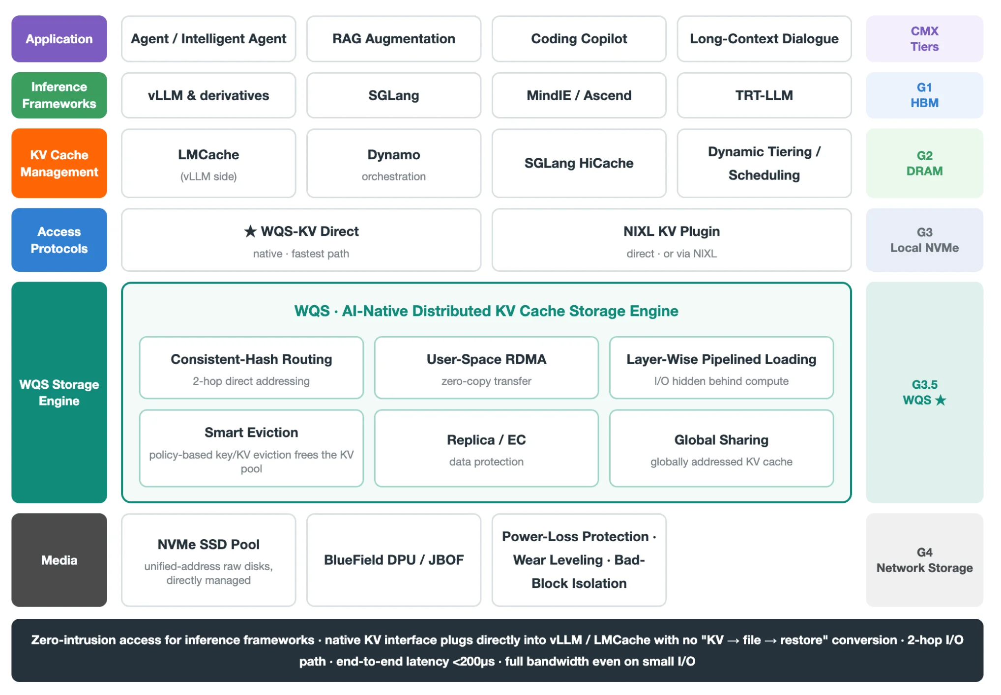 System Architecture