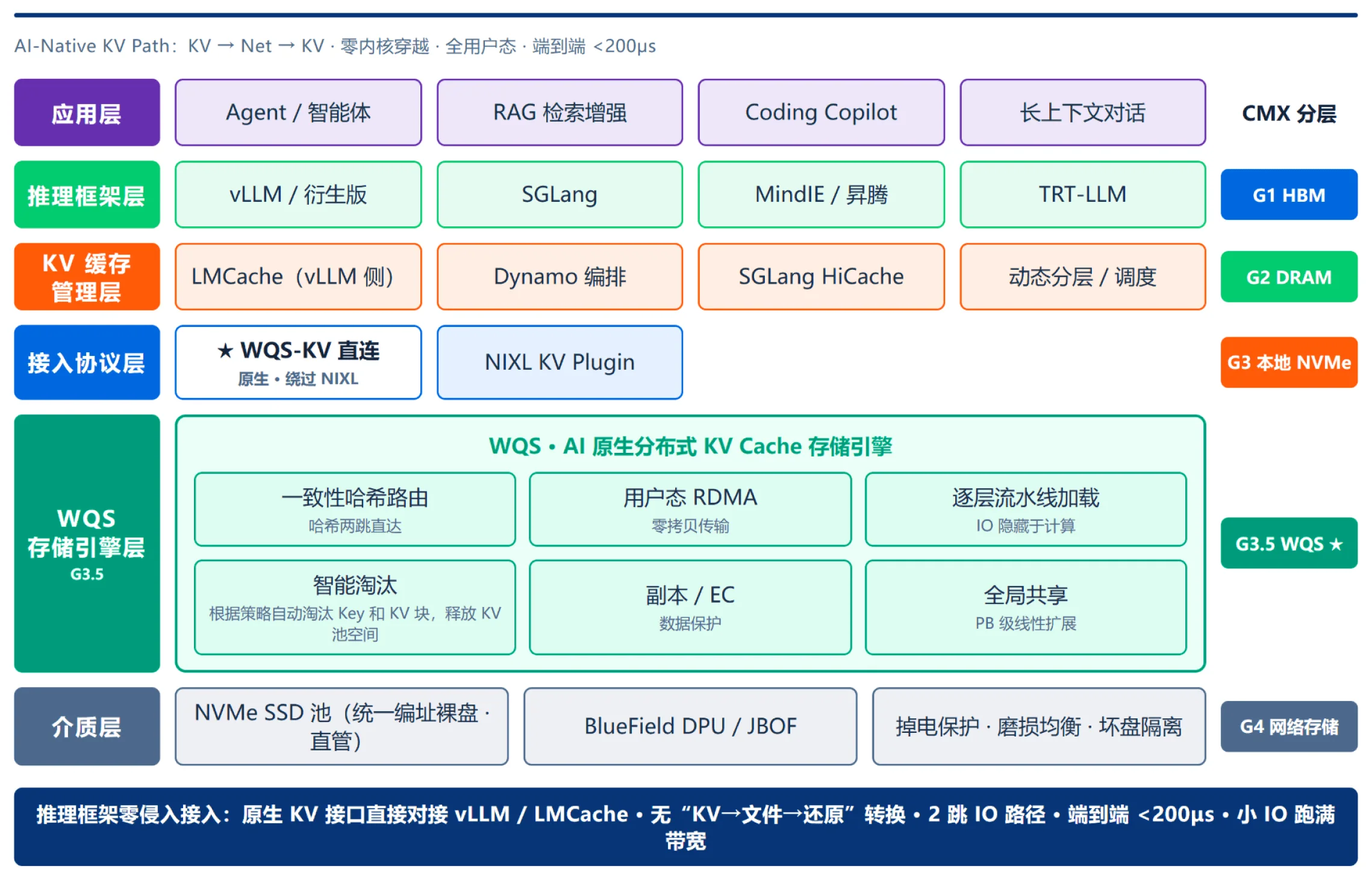 总体系统架构